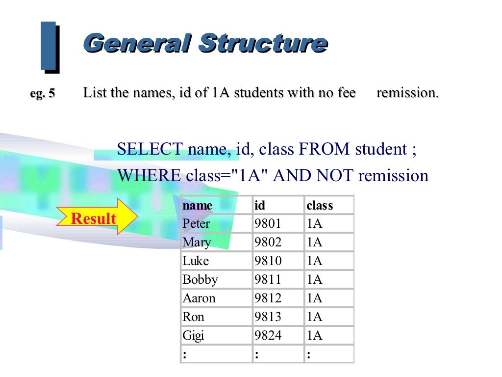 Sql ppt