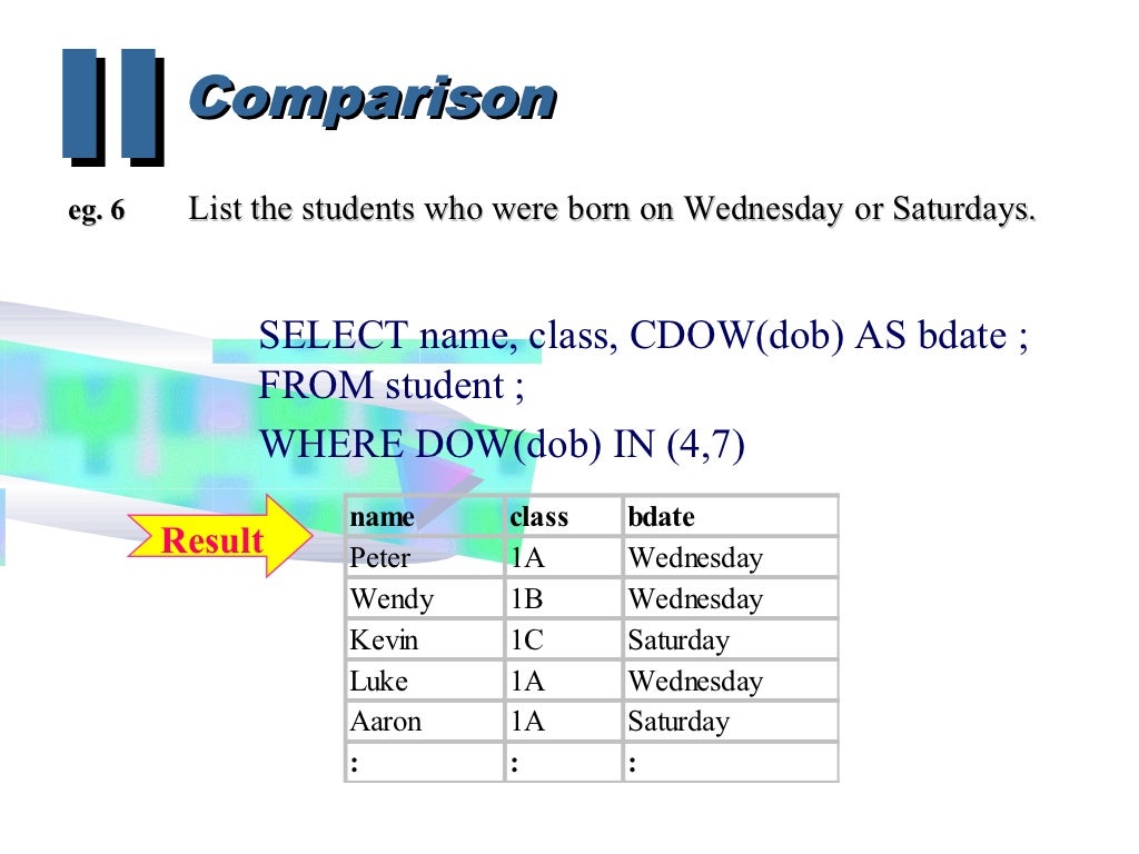 Sql ppt