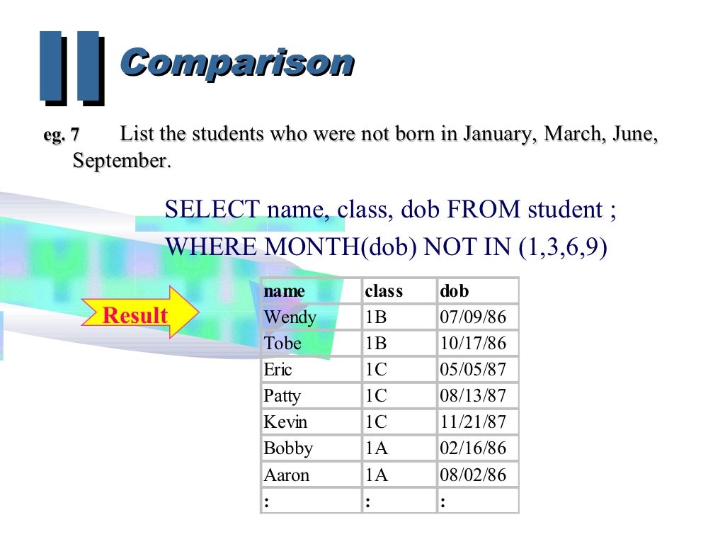 Sql ppt