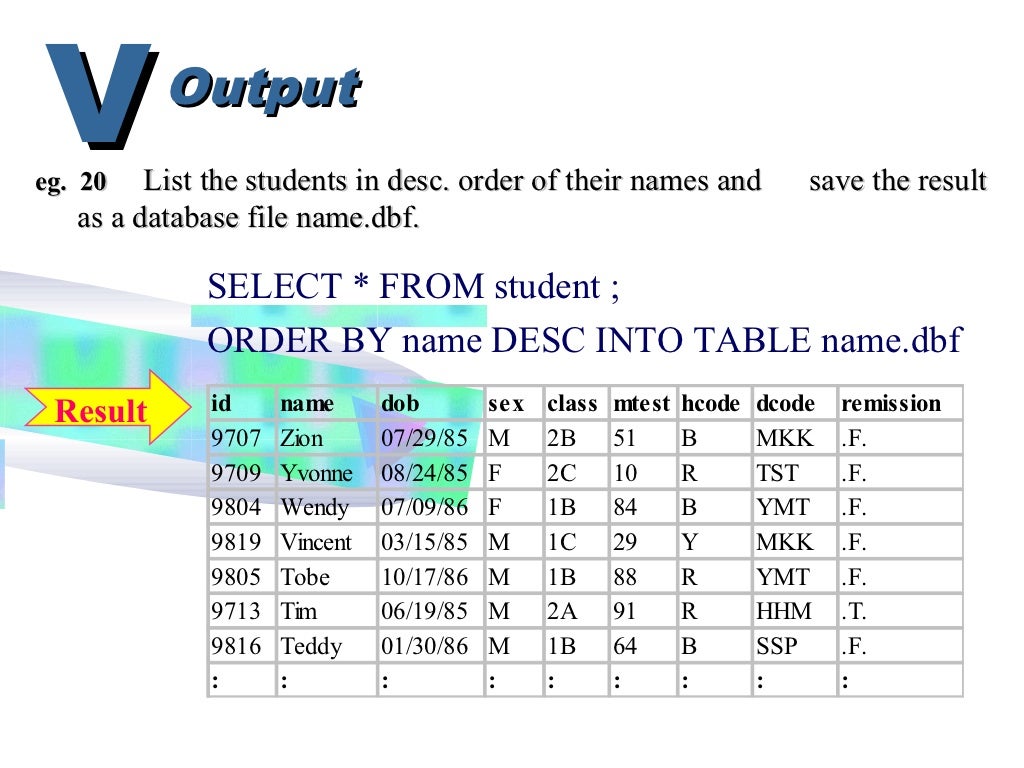 Sql ppt