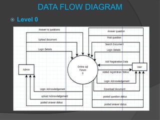 DATA FLOW DIAGRAM
 Level 0
 