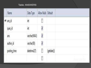 Table: ANSWERS
 