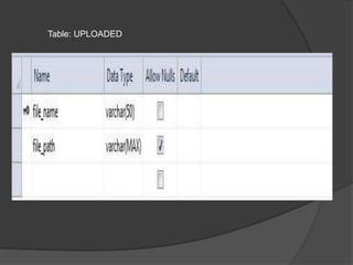 Table: UPLOADED
 