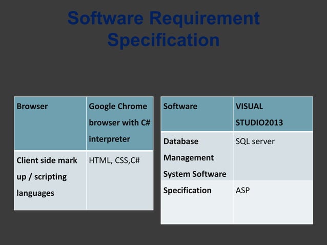 Sql ppt | PPT