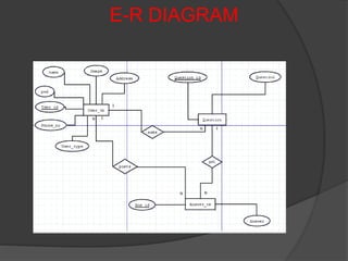 E-R DIAGRAM
 