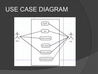 USE CASE DIAGRAM
 
