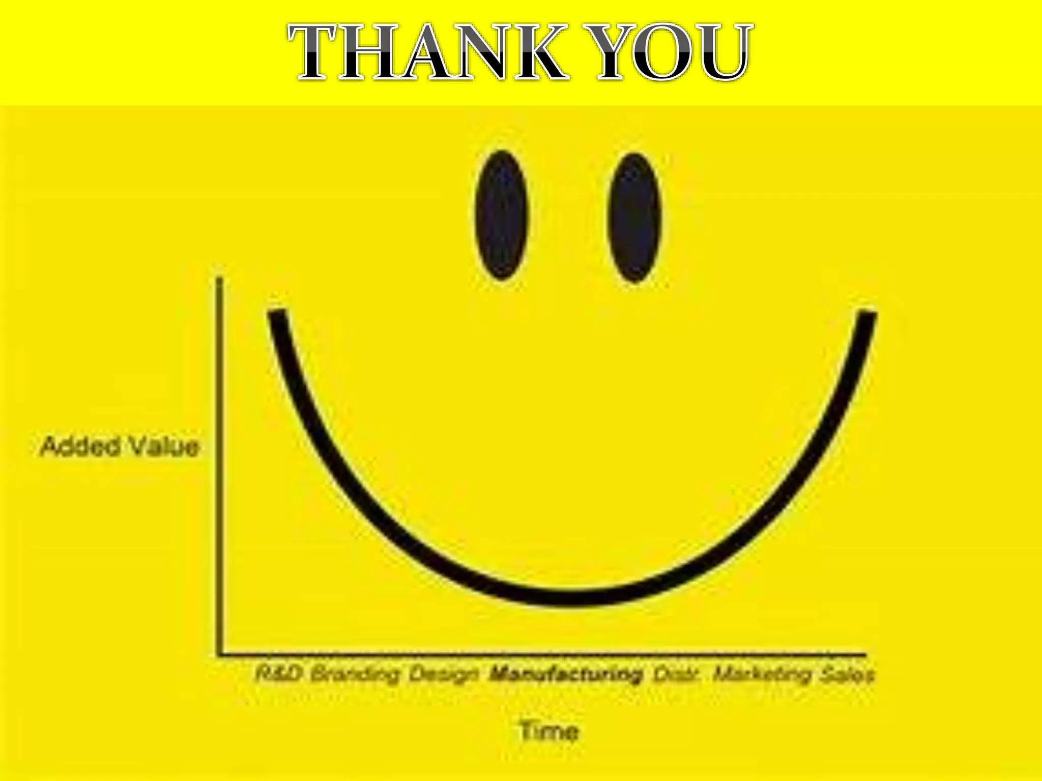Sql lite presentation