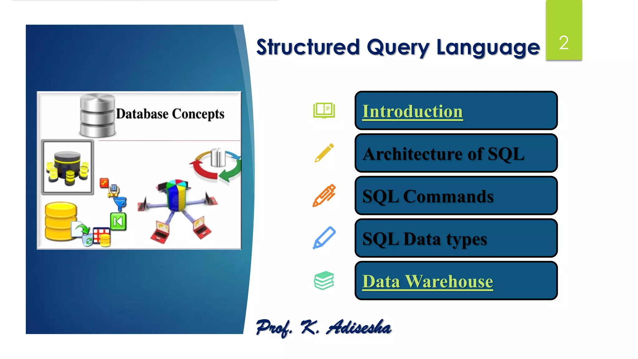 Introduction
Architecture of SQL
SQL Commands
SQL Data types
Data Warehouse
2Structured Query Language
Prof. K. Adisesha
 