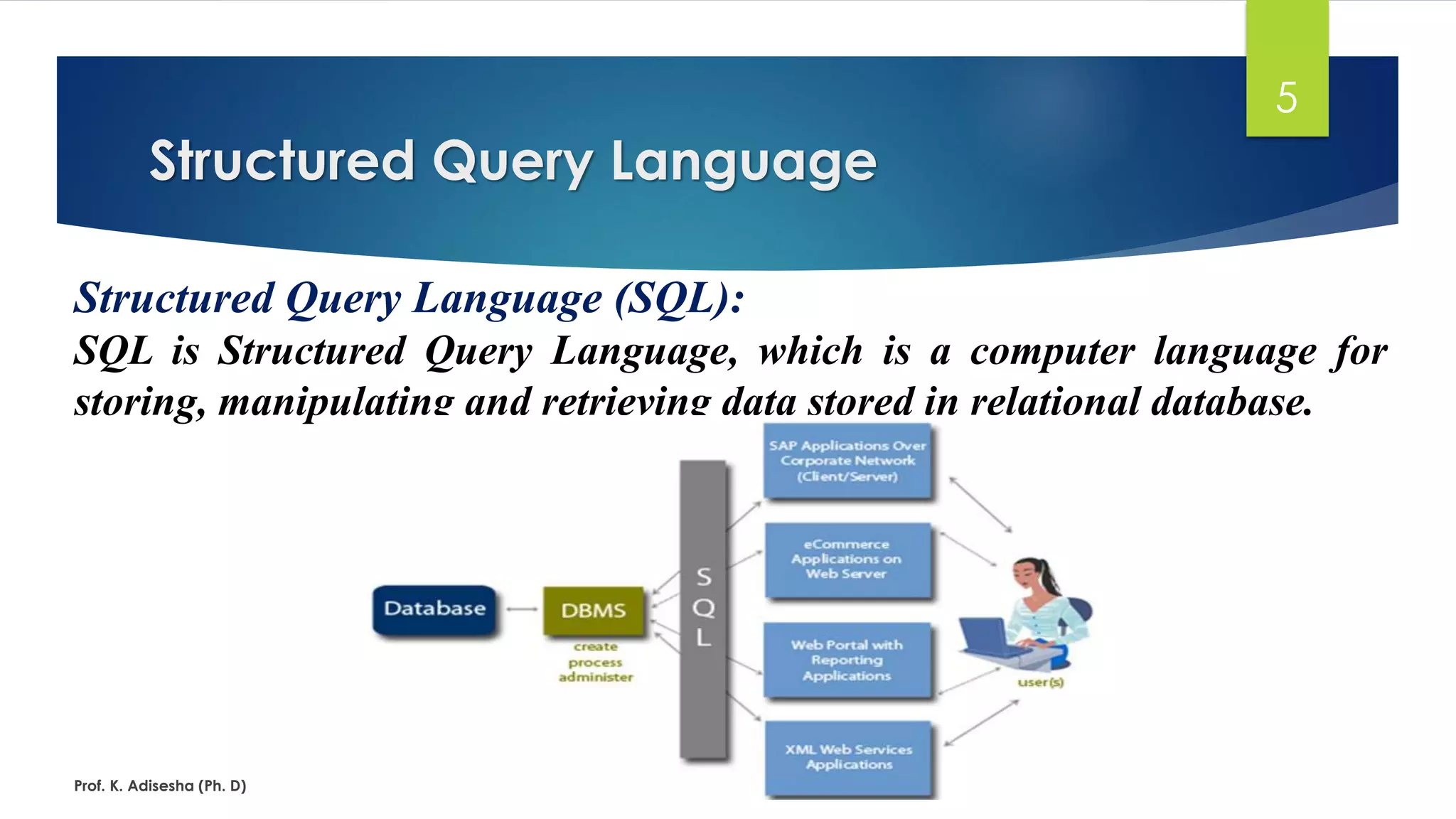 Structured Query Language
Prof. K. Adisesha (Ph. D)
5
Structured Query Language (SQL):
SQL is Structured Query Language, which is a computer language for
storing, manipulating and retrieving data stored in relational database.
 