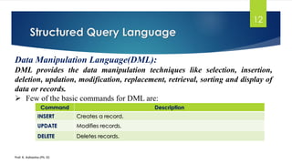 Structured Query Language
Prof. K. Adisesha (Ph. D)
12
Data Manipulation Language(DML):
DML provides the data manipulation techniques like selection, insertion,
deletion, updation, modification, replacement, retrieval, sorting and display of
data or records.
 Few of the basic commands for DML are:
Command Description
INSERT Creates a record.
UPDATE Modifies records.
DELETE Deletes records.
 