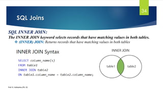 SQL Joins
Prof. K. Adisesha (Ph. D)
34
SQL INNER JOIN:
The INNER JOIN keyword selects records that have matching values in both tables.
 (INNER) JOIN: Returns records that have matching values in both tables
 