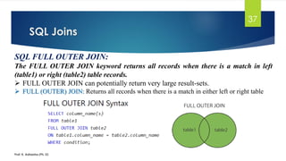 SQL Joins
Prof. K. Adisesha (Ph. D)
37
SQL FULL OUTER JOIN:
The FULL OUTER JOIN keyword returns all records when there is a match in left
(table1) or right (table2) table records.
 FULL OUTER JOIN can potentially return very large result-sets.
 FULL (OUTER) JOIN: Returns all records when there is a match in either left or right table
 