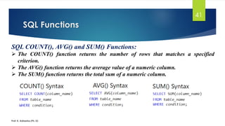 SQL Functions
Prof. K. Adisesha (Ph. D)
41
SQL COUNT(), AVG() and SUM() Functions:
 The COUNT() function returns the number of rows that matches a specified
criterion.
 The AVG() function returns the average value of a numeric column.
 The SUM() function returns the total sum of a numeric column.
 