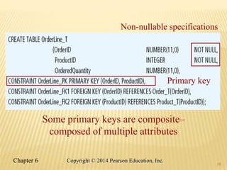 18
Non-nullable specifications
Primary key
Some primary keys are composite–
composed of multiple attributes
18
Chapter 6 Copyright © 2014 Pearson Education, Inc.
 