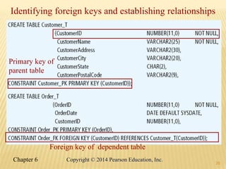 20
Primary key of
parent table
Identifying foreign keys and establishing relationships
Foreign key of dependent table
20
Chapter 6 Copyright © 2014 Pearson Education, Inc.
 