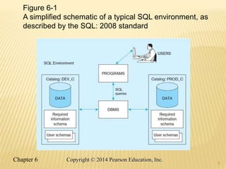 8
Figure 6-1
A simplified schematic of a typical SQL environment, as
described by the SQL: 2008 standard
8
Chapter 6 Copyright © 2014 Pearson Education, Inc.
 
