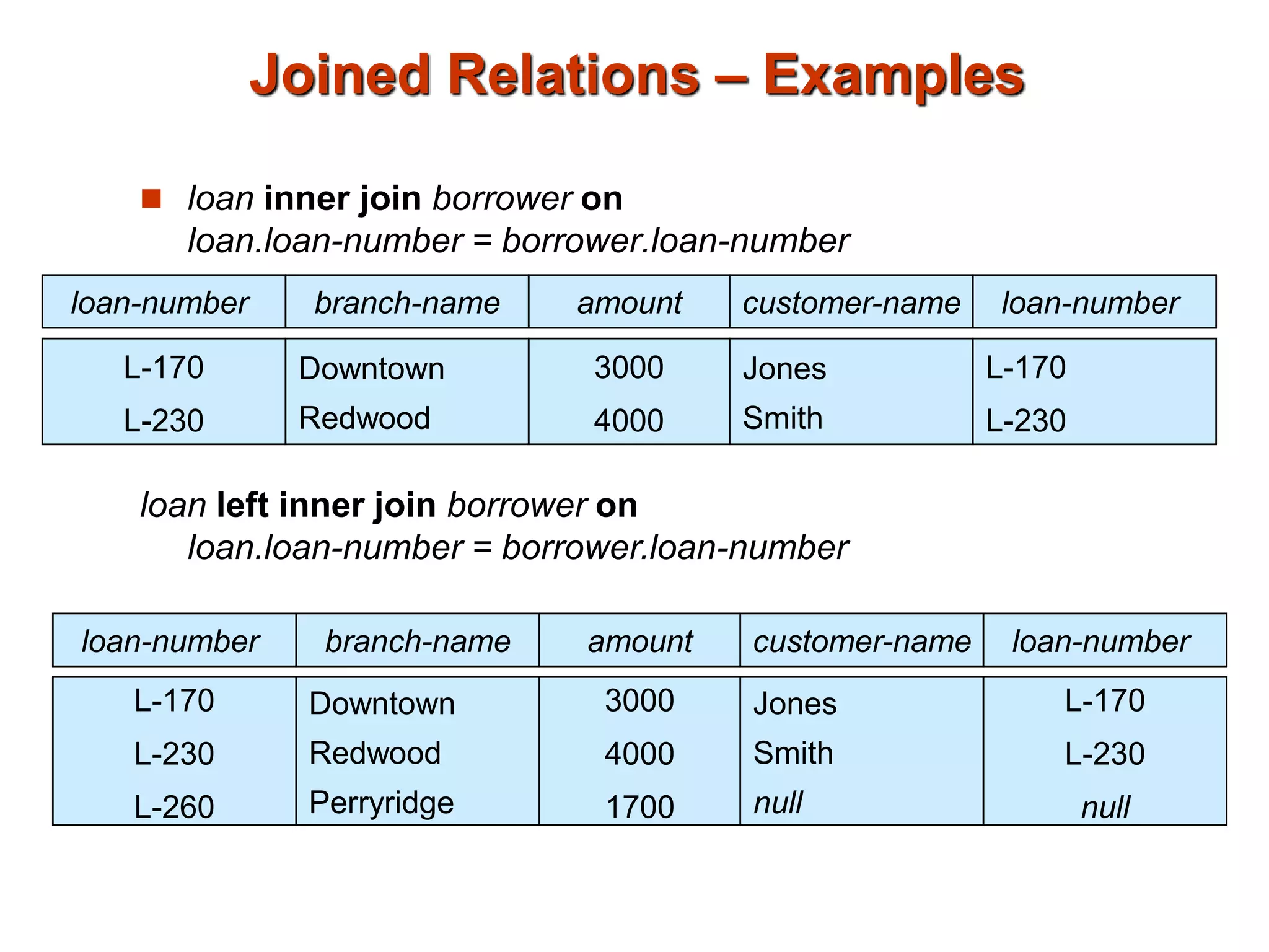 SQL PPT.ppt