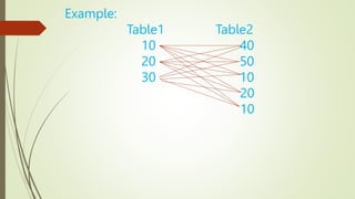 SQL PPT on joins | PPT