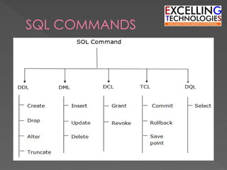 SQL COMMANDS
 