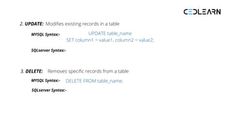2. UPDATE: Modifies existing records in a table
MYSQL Syntax:- UPDATE table_name
SET column1 = value1, column2 = value2;
SQLserver Syntax:-
3. DELETE: Removes specific records from a table
MYSQL Syntax:- DELETE FROM table_name;
SQLserver Syntax:-
 