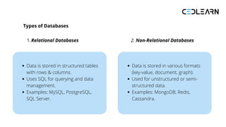 Types of Databases
Relational Databases
1. 2. Non-Relational Databases
Data is stored in structured tables
with rows & columns.
Uses SQL for querying and data
management.
Examples: MySQL, PostgreSQL,
SQL Server.
Data is stored in various formats
(key-value, document, graph).
Used for unstructured or semi-
structured data.
Examples: MongoDB, Redis,
Cassandra.
 