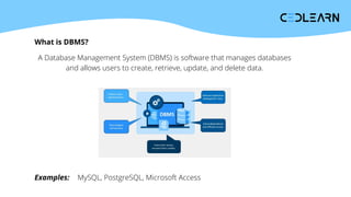 What is DBMS?
A Database Management System (DBMS) is software that manages databases
and allows users to create, retrieve, update, and delete data.
Examples: MySQL, PostgreSQL, Microsoft Access
 
