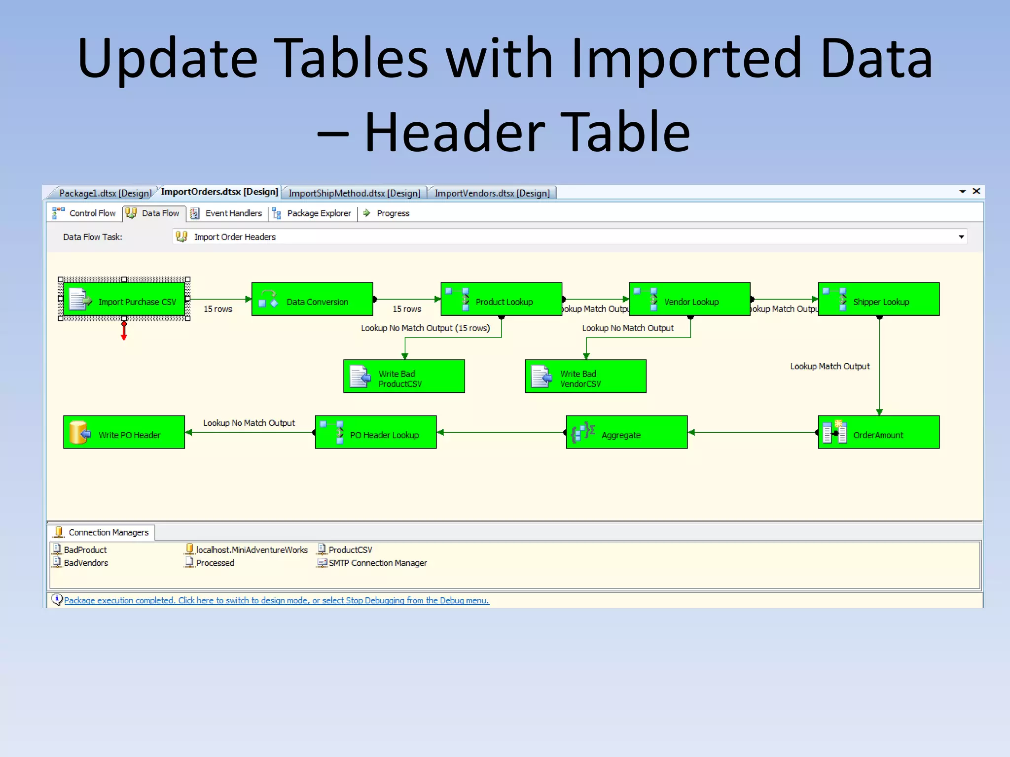 Report with 4 run time parameters		18LibraryThis project required writing scripts (which would be stored procedures in an actualimplementation) which provide data to a .NetFront end application.