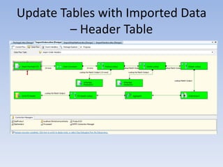 Report with 4 run time parameters 18LibraryThis project required writing scripts (which would be stored procedures in an actualimplementation) which provide data to a .NetFront end application.