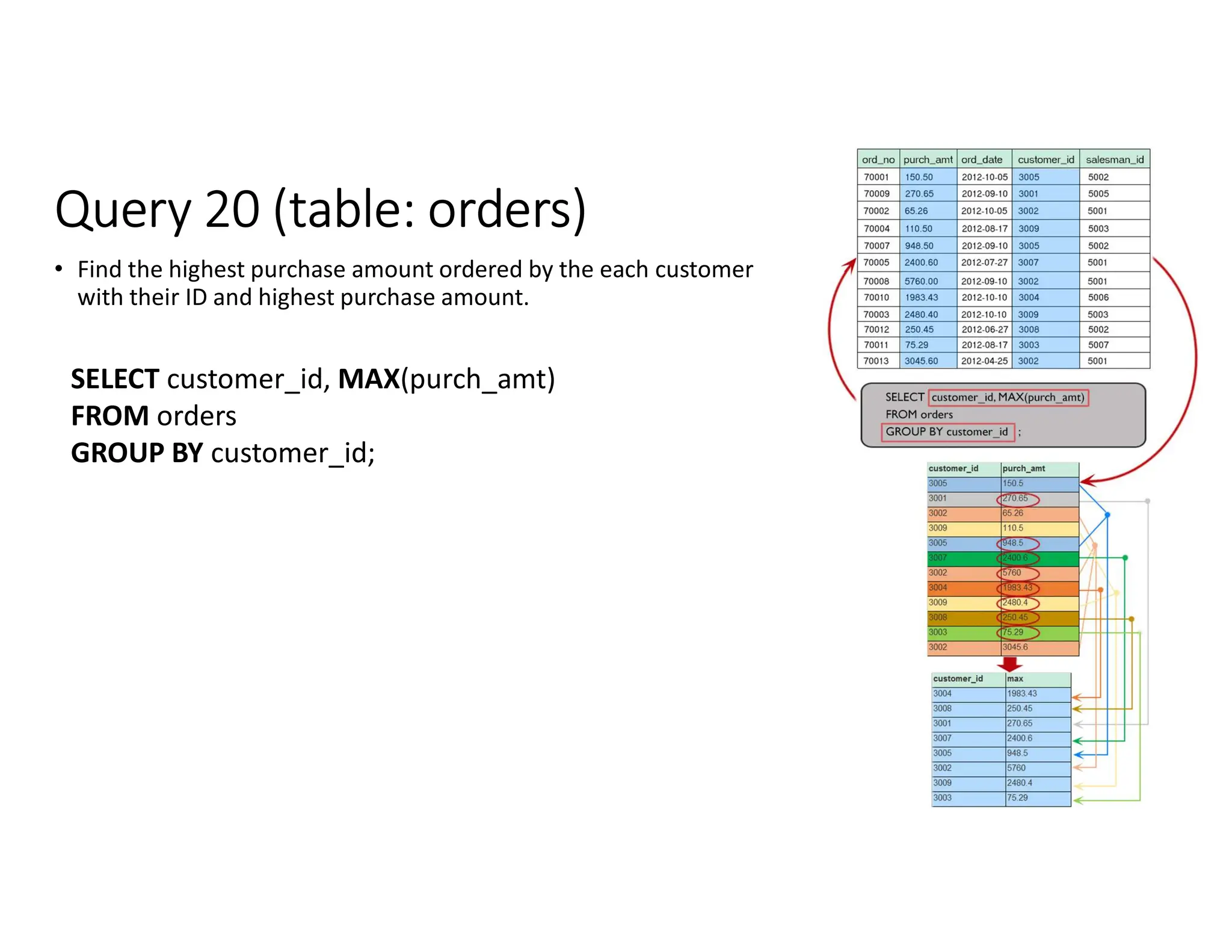 SQL for practice, SQL for practice, SQL for practicepdf | PDF ...