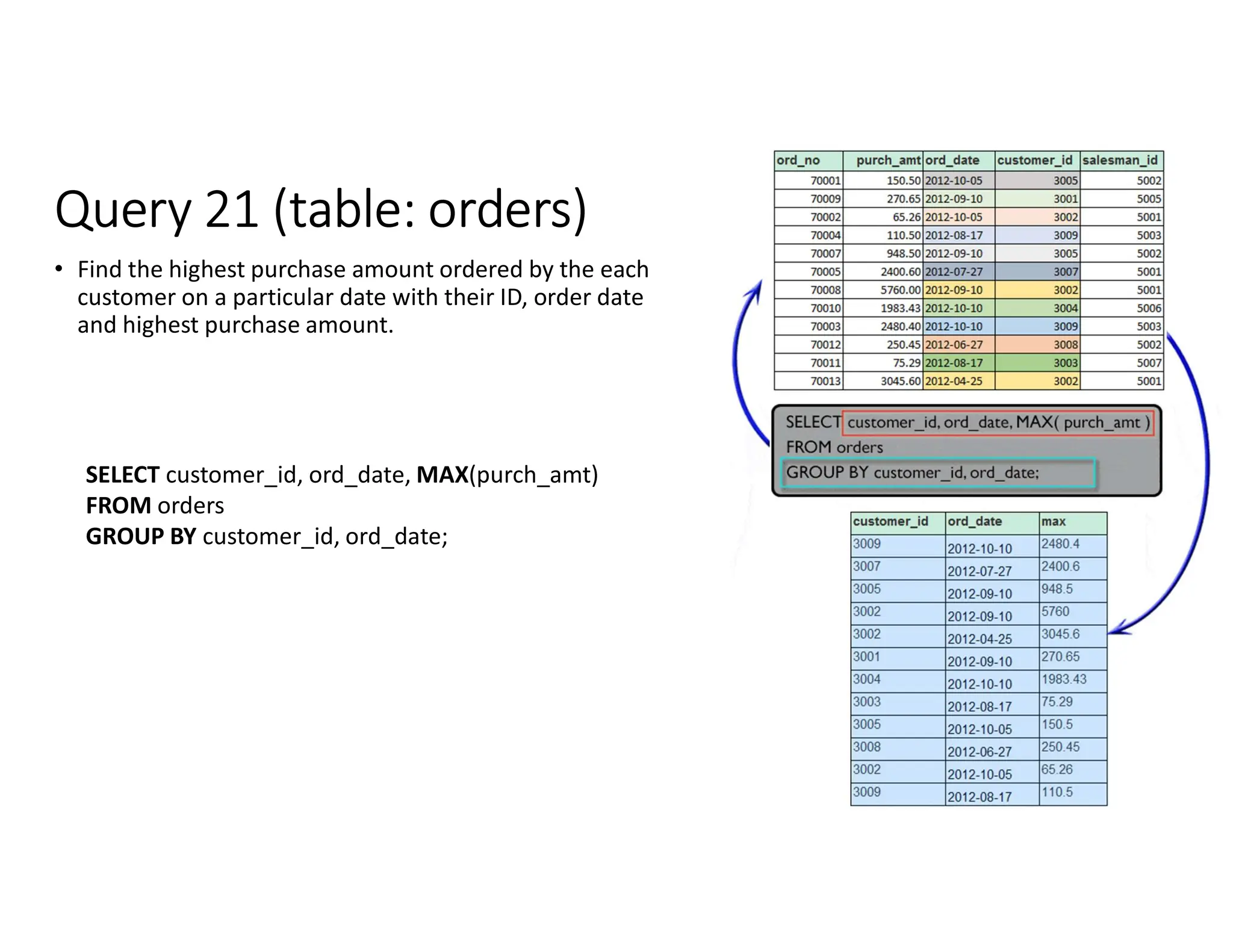SQL for practice, SQL for practice, SQL for practicepdf | PDF ...