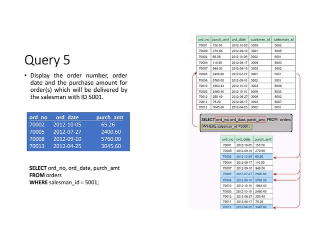SQL for practice, SQL for practice, SQL for practicepdf | PDF ...