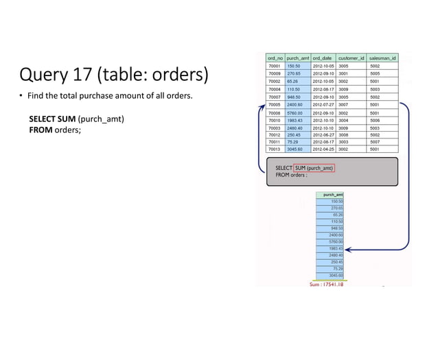 SQL for practice, SQL for practice, SQL for practicepdf | PDF ...
