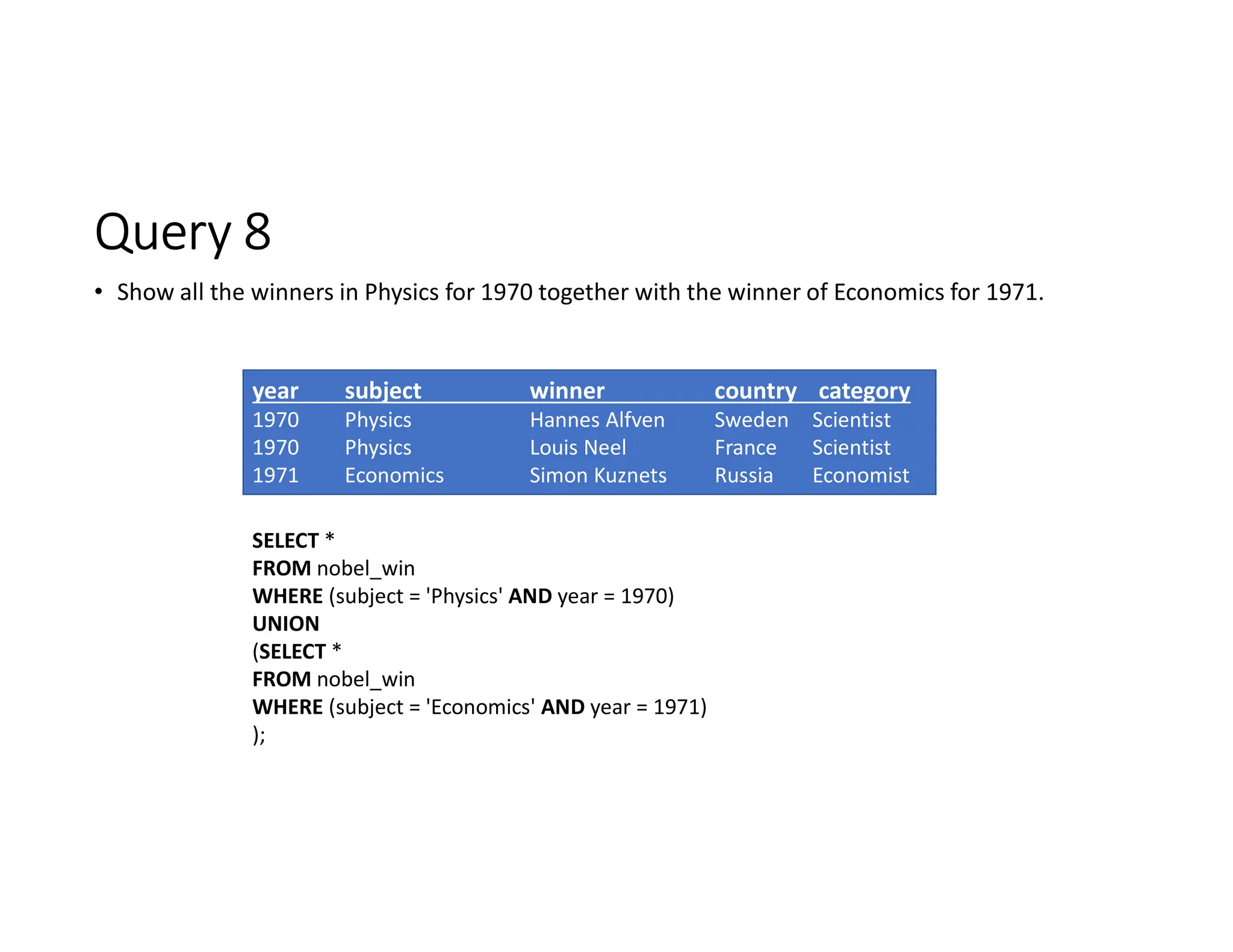 Query 8
• Show all the winners in Physics for 1970 together with the winner of Economics for 1971.
year subject winner country category
1970 Physics Hannes Alfven Sweden Scientist
1970 Physics Louis Neel France Scientist
1971 Economics Simon Kuznets Russia Economist
SELECT *
FROM nobel_win
WHERE (subject = 'Physics' AND year = 1970)
UNION
(SELECT *
FROM nobel_win
WHERE (subject = 'Economics' AND year = 1971)
);
 