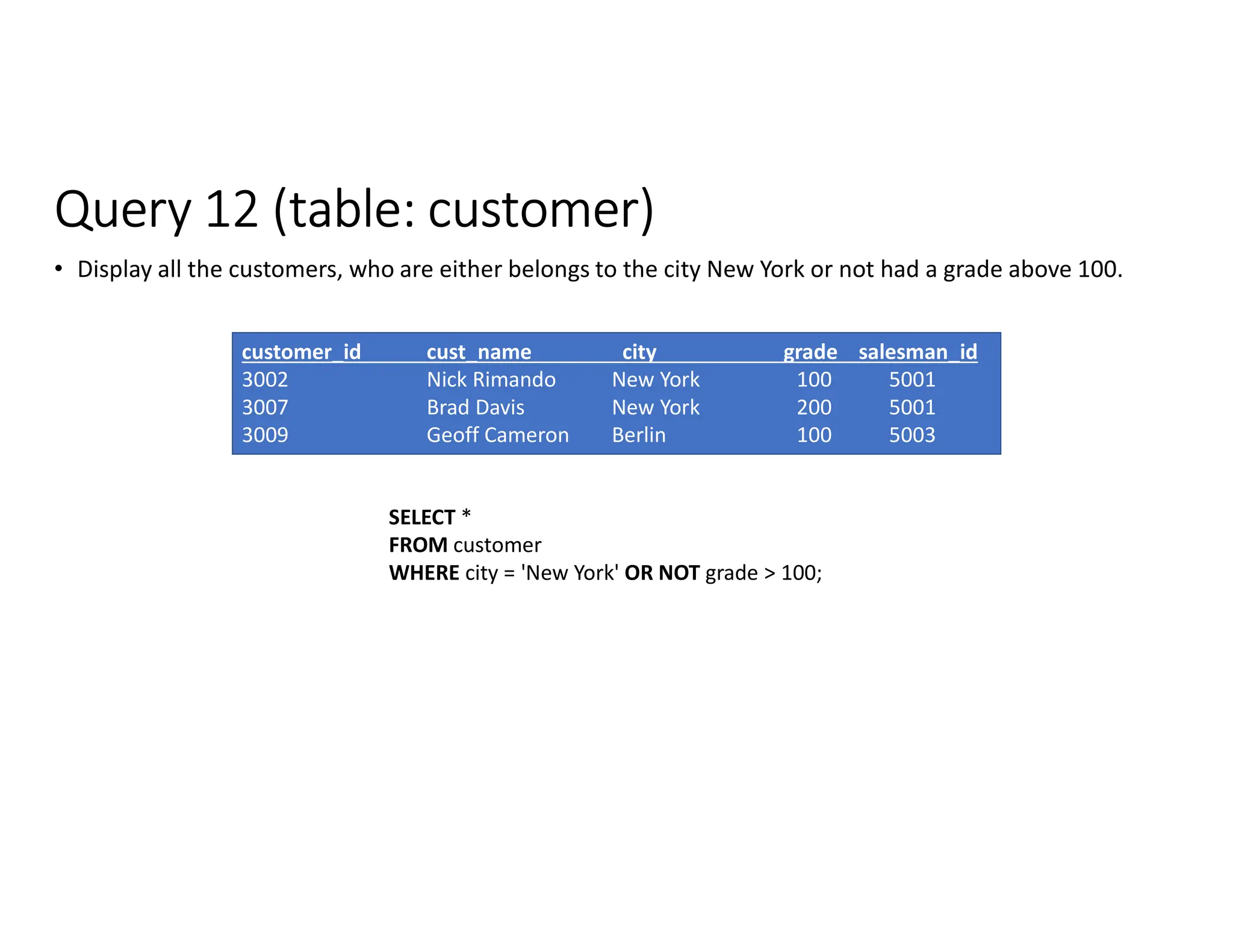 Query 12 (table: customer)
• Display all the customers, who are either belongs to the city New York or not had a grade above 100.
customer_id cust_name city grade salesman_id
3002 Nick Rimando New York 100 5001
3007 Brad Davis New York 200 5001
3009 Geoff Cameron Berlin 100 5003
SELECT *
FROM customer
WHERE city = 'New York' OR NOT grade > 100;
 