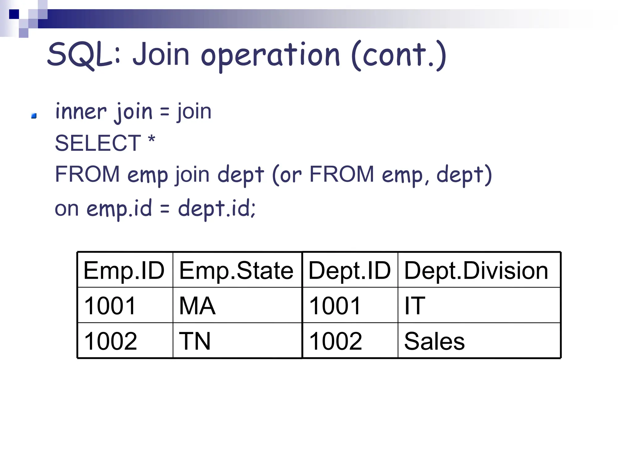 SQL: Join operation (cont.)
Sales
1002
IT
1001
Dept.Division
Dept.ID
TN
1002
MA
1001
Emp.State
Emp.ID
inner join = join
SELECT *
FROM emp join dept (or FROM emp, dept)
on emp.id = dept.id;
 