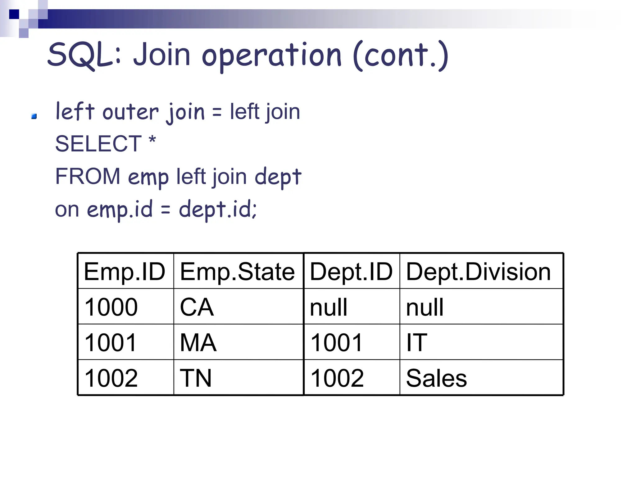 SQL: Join operation (cont.)
IT
1001
Sales
1002
null
null
Dept.Division
Dept.ID
CA
1000
TN
1002
MA
1001
Emp.State
Emp.ID
left outer join = left join
SELECT *
FROM emp left join dept
on emp.id = dept.id;
 