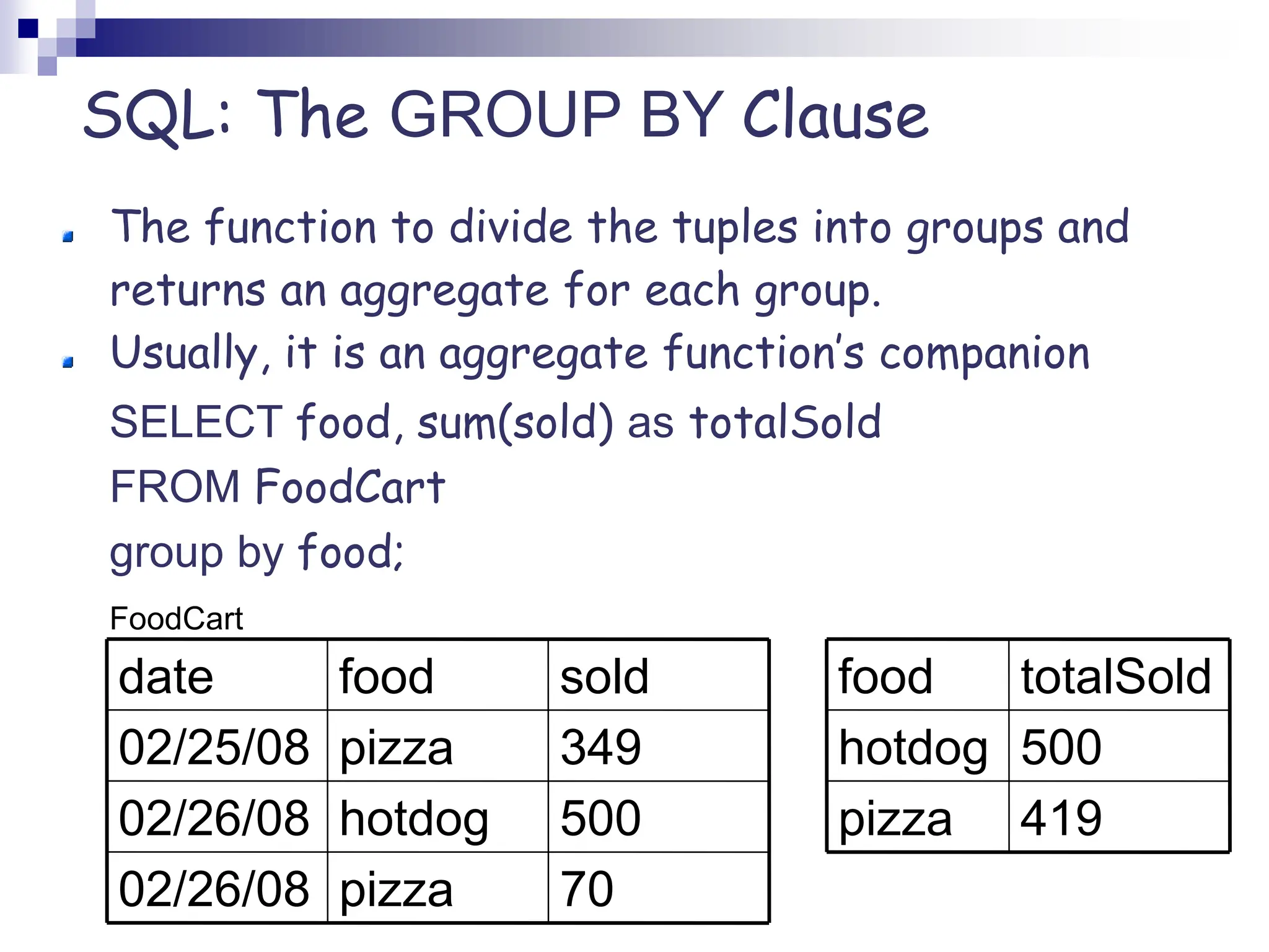 SQL: The GROUP BY Clause
The function to divide the tuples into groups and
returns an aggregate for each group.
Usually, it is an aggregate function’s companion
SELECT food, sum(sold) as totalSold
FROM FoodCart
group by food;
FoodCart
419
pizza
500
hotdog
totalSold
food
70
pizza
02/26/08
500
hotdog
02/26/08
349
pizza
02/25/08
sold
food
date
 