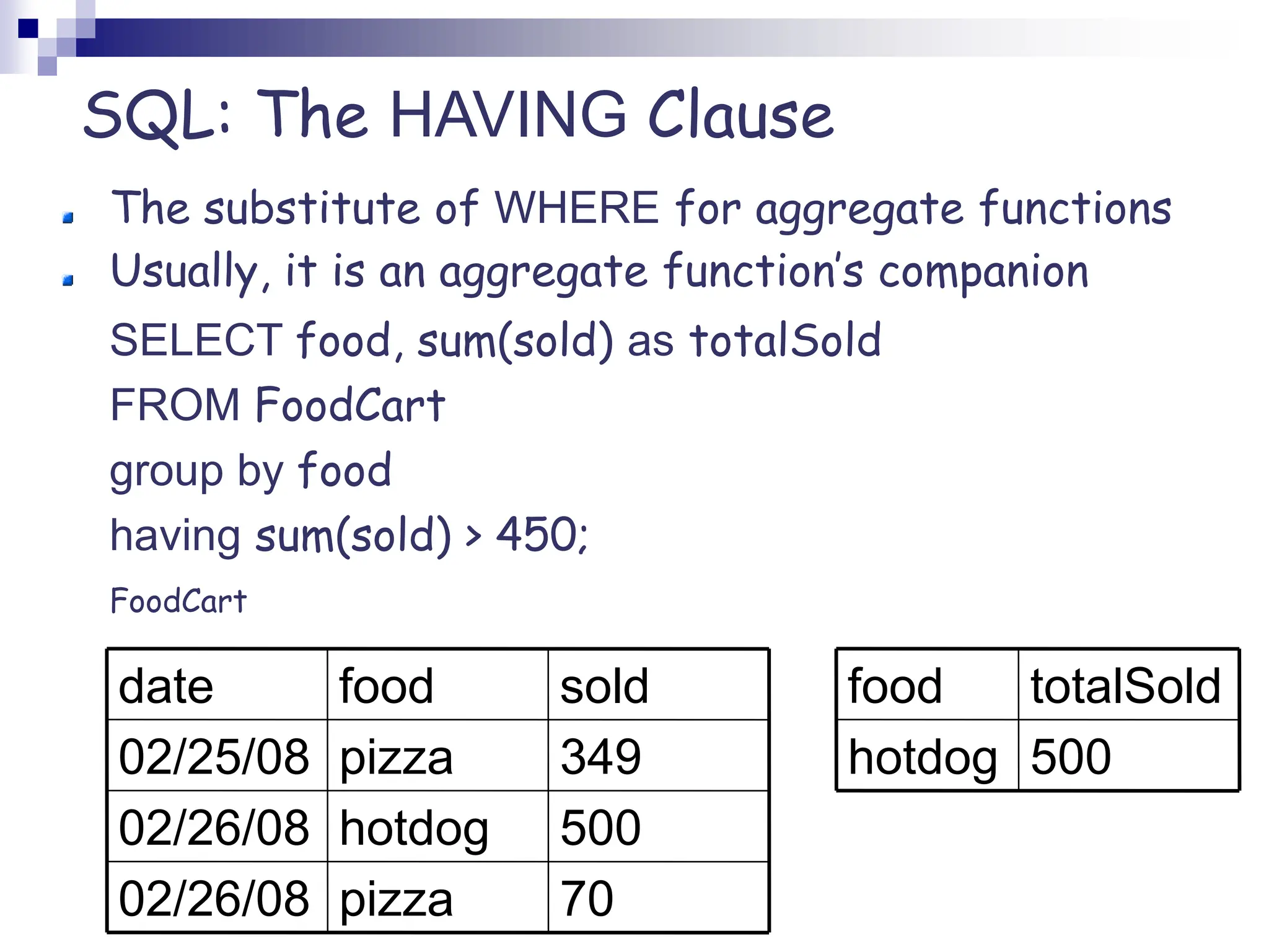SQL: The HAVING Clause
The substitute of WHERE for aggregate functions
Usually, it is an aggregate function’s companion
SELECT food, sum(sold) as totalSold
FROM FoodCart
group by food
having sum(sold) > 450;
FoodCart
500
hotdog
totalSold
food
70
pizza
02/26/08
500
hotdog
02/26/08
349
pizza
02/25/08
sold
food
date
 