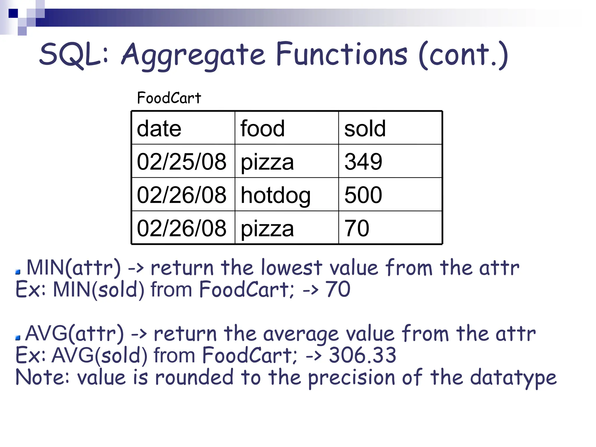SQL: Aggregate Functions (cont.)
MIN(attr) -> return the lowest value from the attr
Ex: MIN(sold) from FoodCart; -> 70
AVG(attr) -> return the average value from the attr
Ex: AVG(sold) from FoodCart; -> 306.33
Note: value is rounded to the precision of the datatype
70
pizza
02/26/08
500
hotdog
02/26/08
349
pizza
02/25/08
sold
food
date
FoodCart
 