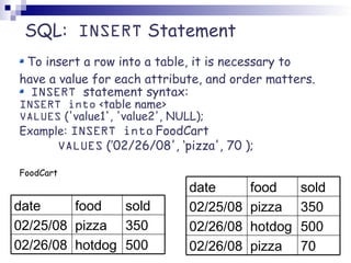 SQL Presentation-1 describes its basics and concepts clearly | PPT