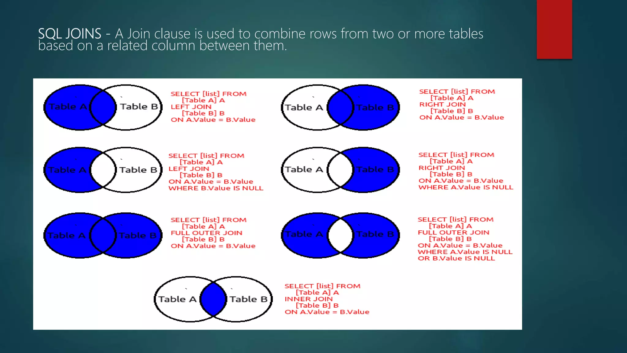 SQL JOINS - A Join clause is used to combine rows from two or more tables
based on a related column between them.
 