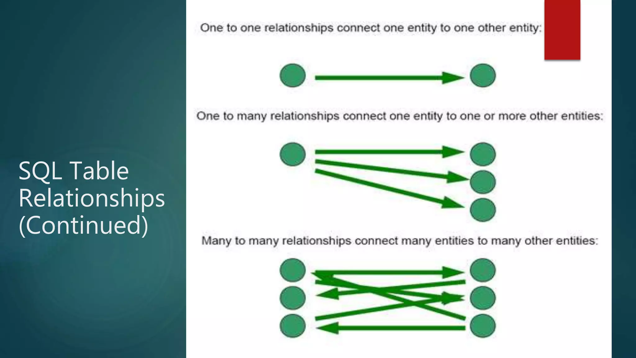 SQL Table
Relationships
(Continued)
 