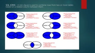 SQL JOINS - A Join clause is used to combine rows from two or more tables
based on a related column between them.
 
