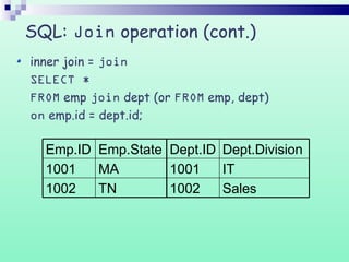 SQL: Join operation (cont.)
Sales1002
IT1001
Dept.DivisionDept.ID
TN1002
MA1001
Emp.StateEmp.ID
inner join = join
SELECT *
FROM emp join dept (or FROM emp, dept)
on emp.id = dept.id;
 