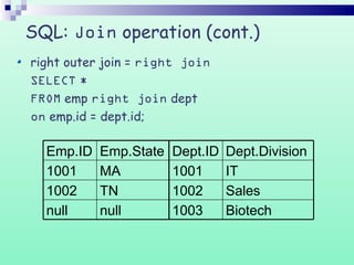 SQL: Join operation (cont.)
Sales1002
Biotech1003
IT1001
Dept.DivisionDept.ID
MA1001
nullnull
TN1002
Emp.StateEmp.ID
right outer join = right join
SELECT *
FROM emp right join dept
on emp.id = dept.id;
 