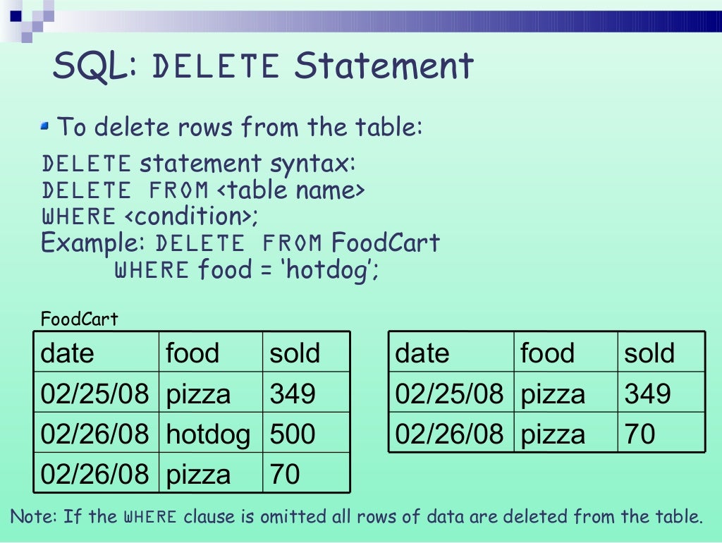 Sql presentation 1 by chandan