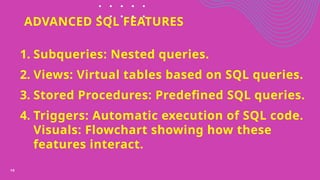 10
ADVANCED SQL FEATURES
1. Subqueries: Nested queries.
2. Views: Virtual tables based on SQL queries.
3. Stored Procedures: Predefined SQL queries.
4. Triggers: Automatic execution of SQL code.
Visuals: Flowchart showing how these
features interact.
 