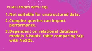 12
CHALLENGES WITH SQL
1. Not suitable for unstructured data.
2. Complex queries can impact
performance.
3. Dependent on relational database
models. Visuals: Table comparing SQL
with NoSQL.
 