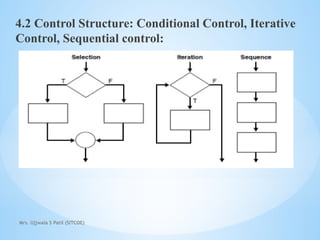 Mrs. Ujjwala S Patil (SITCOE)
4.2 Control Structure: Conditional Control, Iterative
Control, Sequential control:
 
