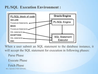 Mrs. Ujjwala S Patil (SITCOE)
PL/SQL Execution Environment :
When a user submit an SQL statement to the database instance, it
will accept the SQL statement for execution in following phases:
Parse Phase
Execute Phase
Fetch Phase
 